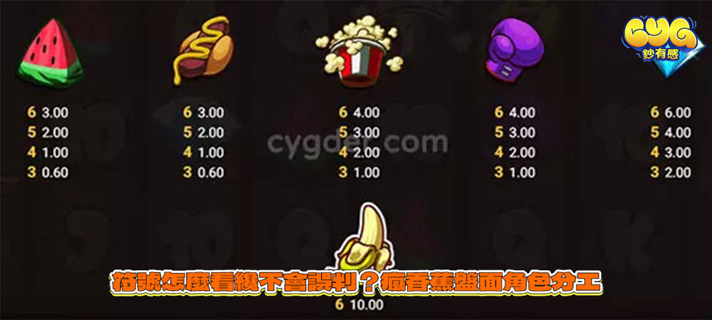 符號怎麼看才不會誤判？瘋香蕉盤面角色分工